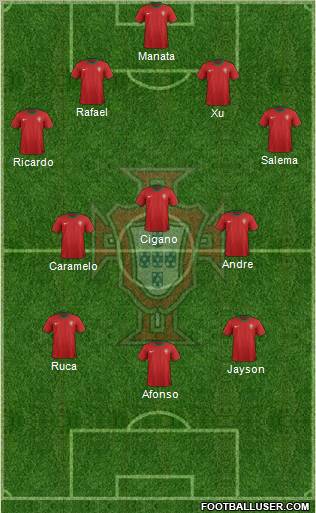 Portugal Formation 2012