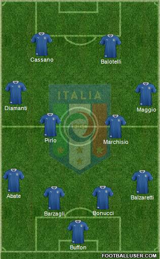 Italy Formation 2012