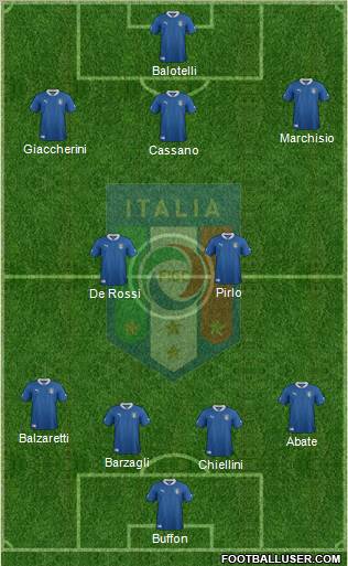 Italy Formation 2012