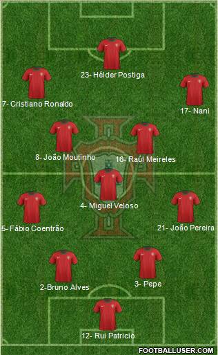 Portugal Formation 2012