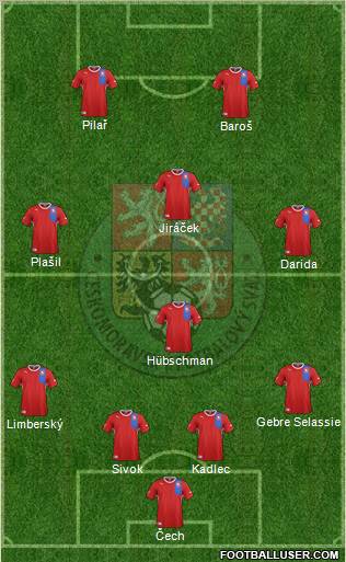 Czech Republic Formation 2012