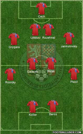 Czech Republic Formation 2012