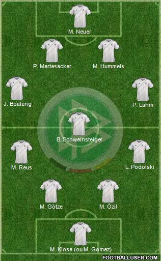 Germany Formation 2012