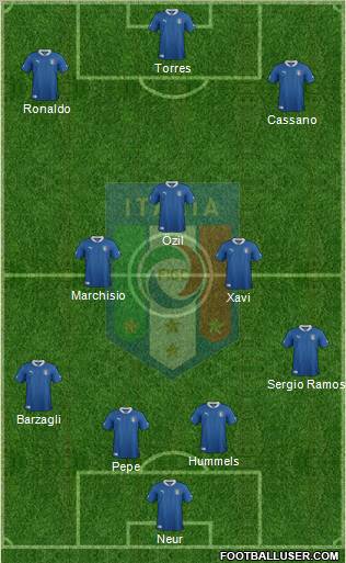 Italy Formation 2012