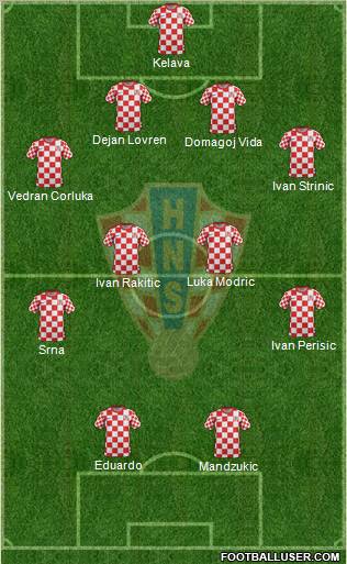 Croatia Formation 2012