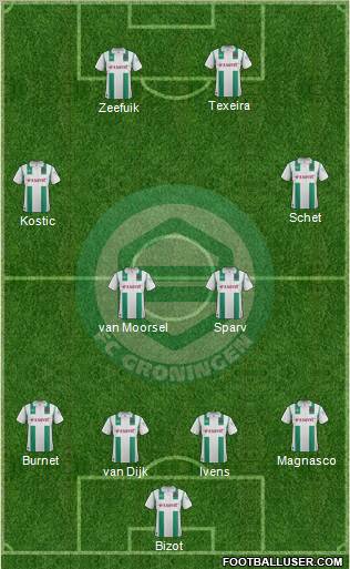 FC Groningen Formation 2012