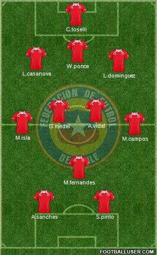 Chile Formation 2012