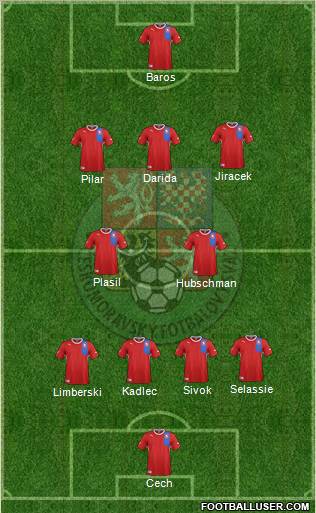 Czech Republic Formation 2012