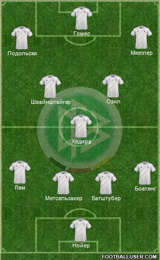 Germany Formation 2012