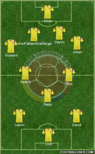 Colombia Formation 2012