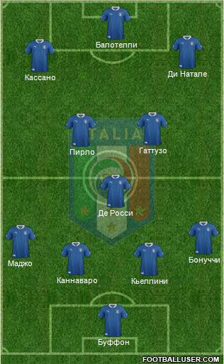 Italy Formation 2012