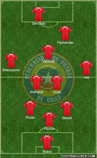 Chile Formation 2012