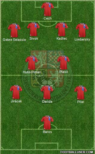 Czech Republic Formation 2012