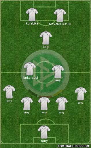 Germany Formation 2012