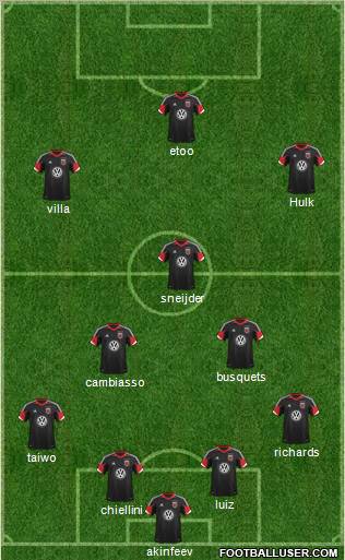 D.C. United Formation 2012