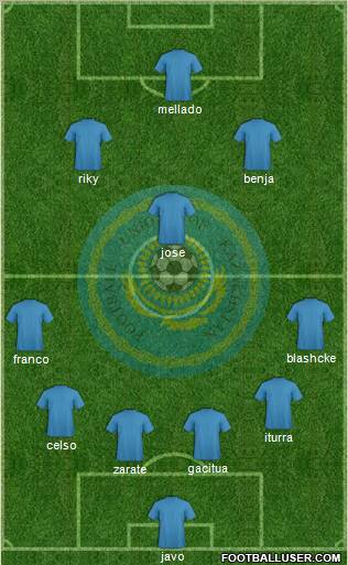 Kazakhstan Formation 2012