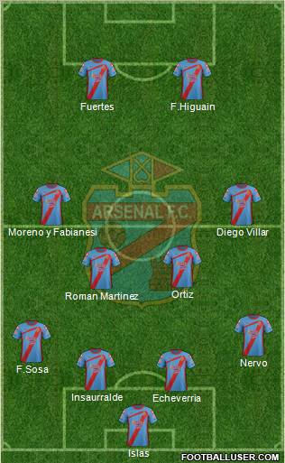 Arsenal de Sarandí Formation 2012