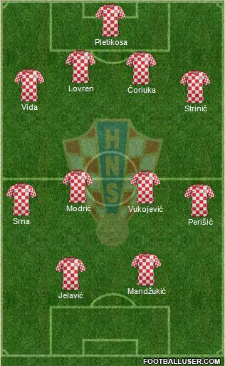 Croatia Formation 2012