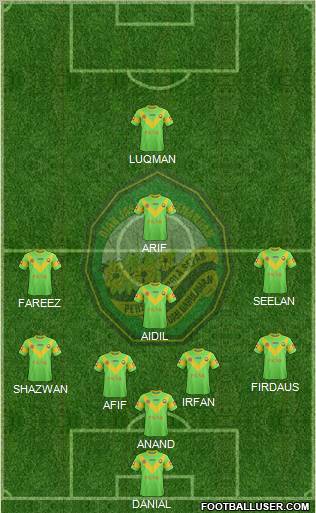 Kedah Formation 2012