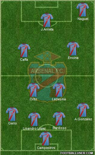 Arsenal de Sarandí Formation 2012