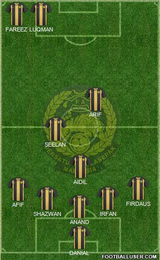 Malaysia Formation 2012