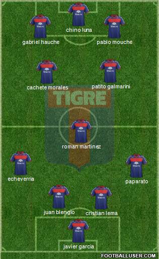 Tigre Formation 2012