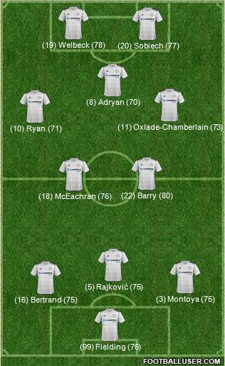 Derby County Formation 2012