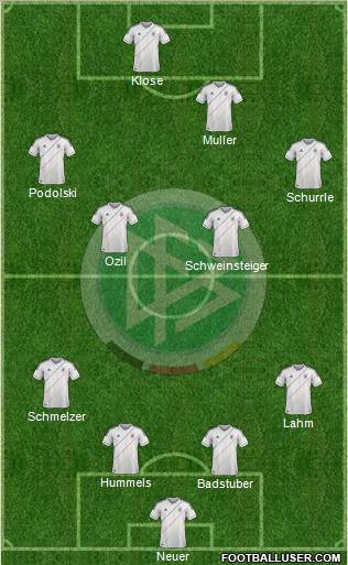 Germany Formation 2012