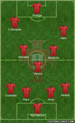 Portugal Formation 2012