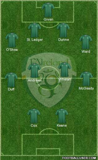 Ireland Formation 2012