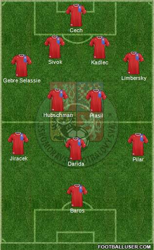 Czech Republic Formation 2012