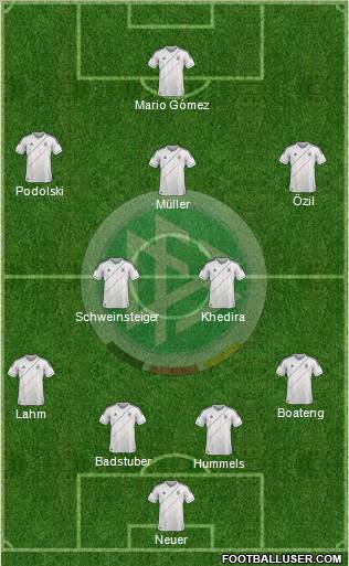 Germany Formation 2012