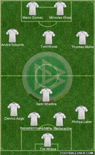 Germany Formation 2012