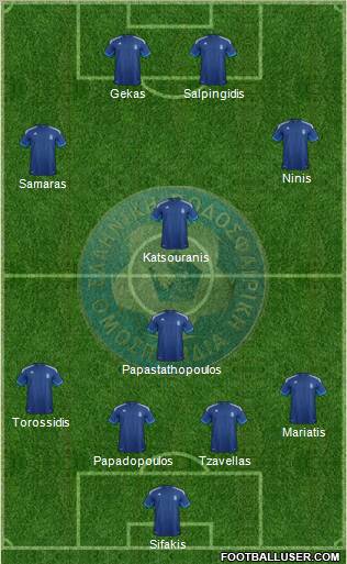 Greece Formation 2012