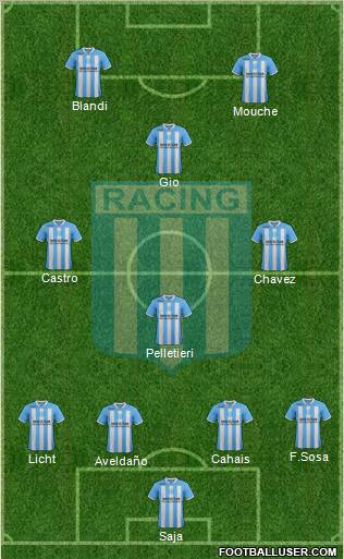 Racing Club Formation 2012