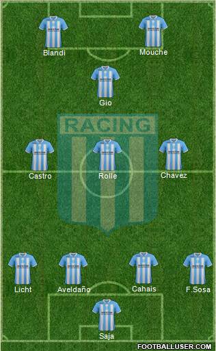 Racing Club Formation 2012