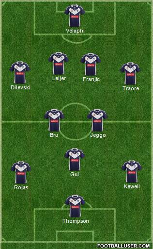 Melbourne Victory FC Formation 2012