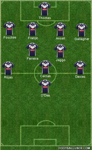 Melbourne Victory FC Formation 2012