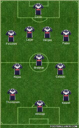 Melbourne Victory FC Formation 2012