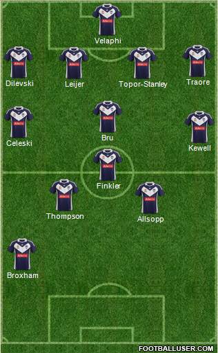 Melbourne Victory FC Formation 2012