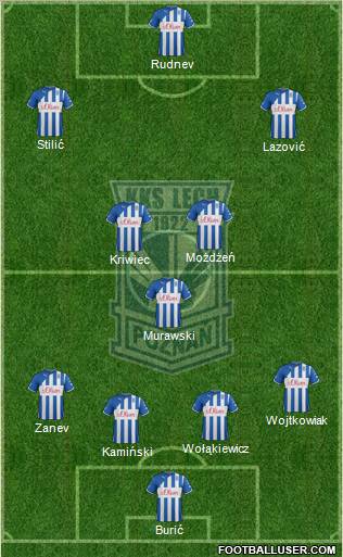 Lech Poznan Formation 2012