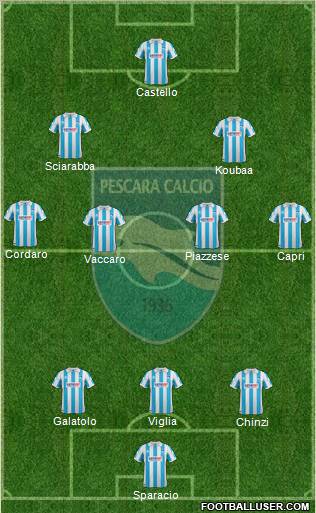 Pescara Formation 2012