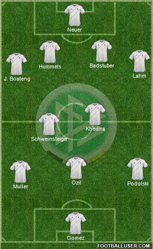 Germany Formation 2012