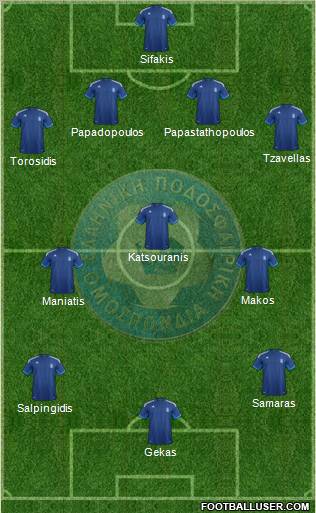 Greece Formation 2012