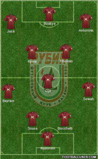 Rubin Kazan Formation 2012