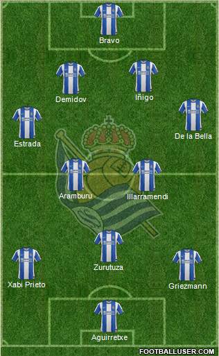 Real Sociedad S.A.D. Formation 2012