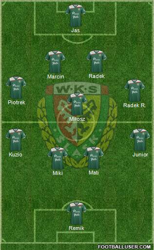 WKS Slask Wroclaw Formation 2012