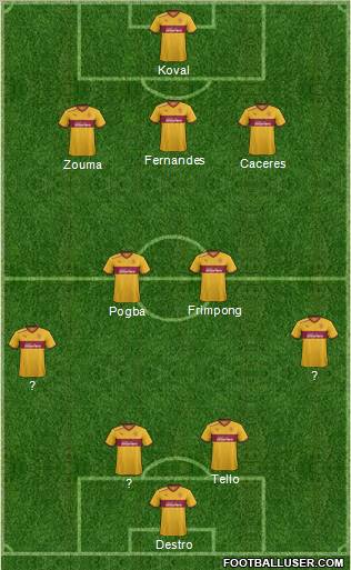 Motherwell Formation 2012