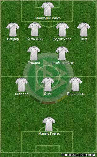 Germany Formation 2012