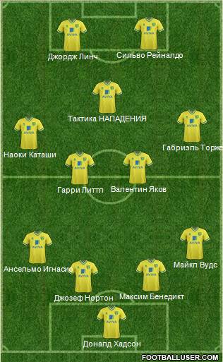 Norwich City Formation 2012